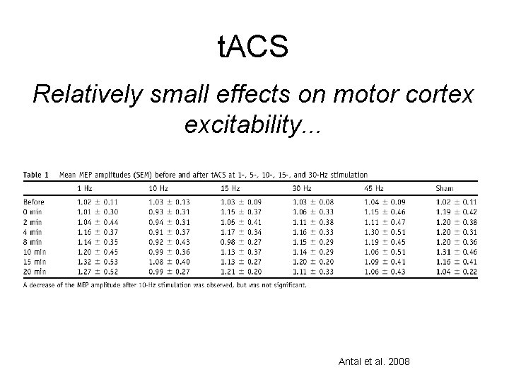 t. ACS Relatively small effects on motor cortex excitability. . . Antal et al.