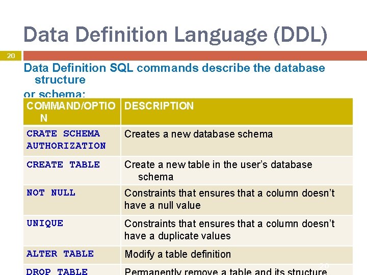 Data Definition Language (DDL) 20 Data Definition SQL commands describe the database structure or