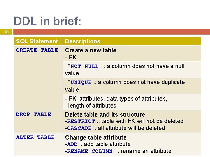 DDL in brief: 28 SQL Statement CREATE TABLE Descriptions Create a new table -