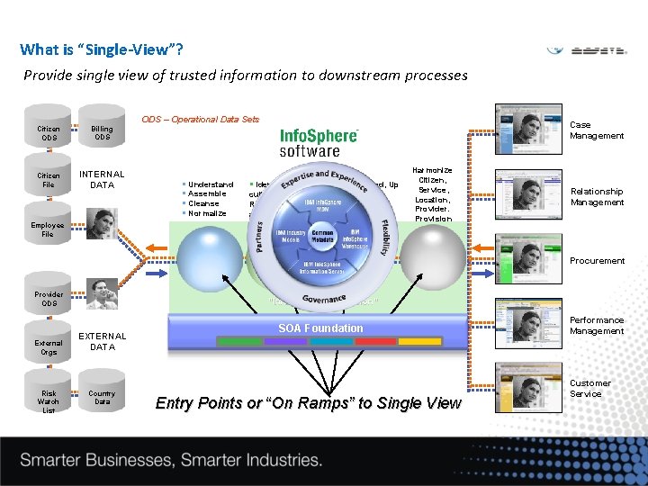 What is “Single-View”? Provide single view of trusted information to downstream processes ODS –