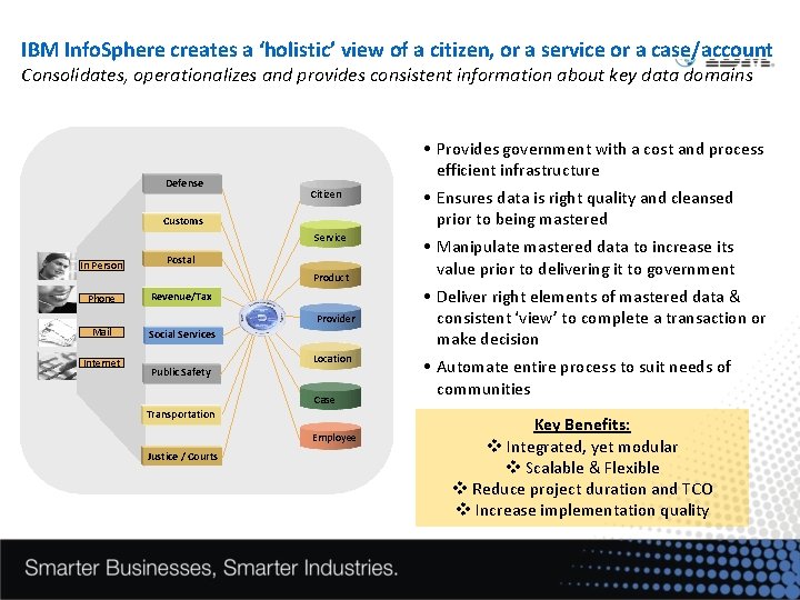 IBM Info. Sphere creates a ‘holistic’ view of a citizen, or a service or