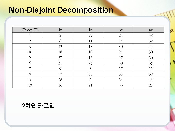 Non-Disjoint Decomposition 2차원 좌표값 