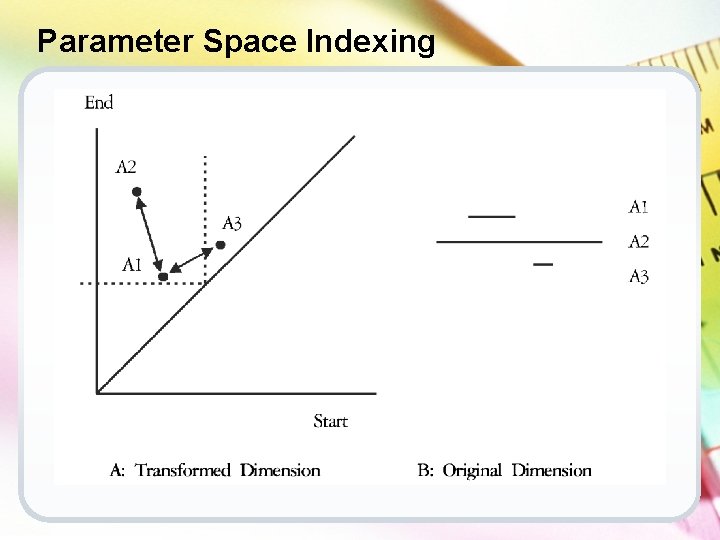Parameter Space Indexing 