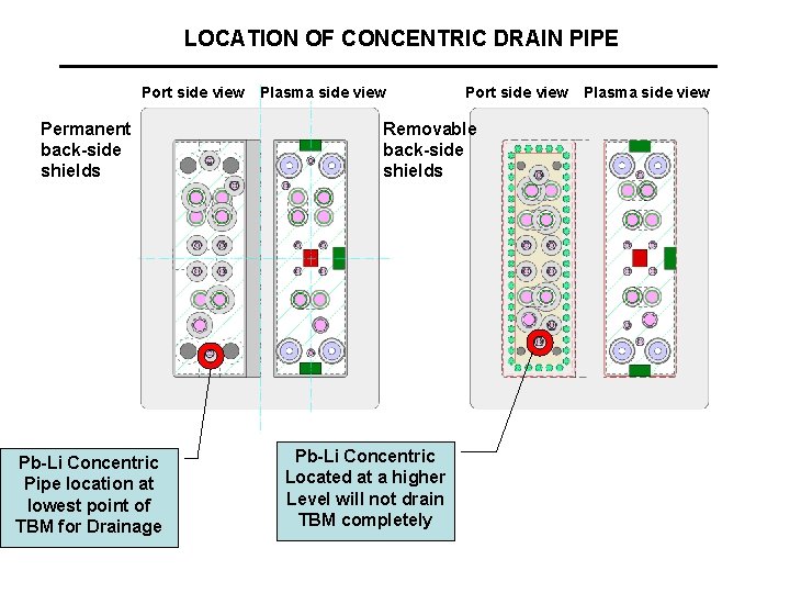 LOCATION OF CONCENTRIC DRAIN PIPE Port side view Plasma side view Permanent back-side shields