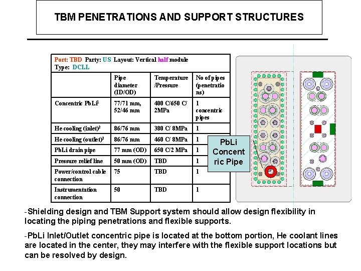 TBM PENETRATIONS AND SUPPORT STRUCTURES Port: TBD Party: US Layout: Vertical half module Type: