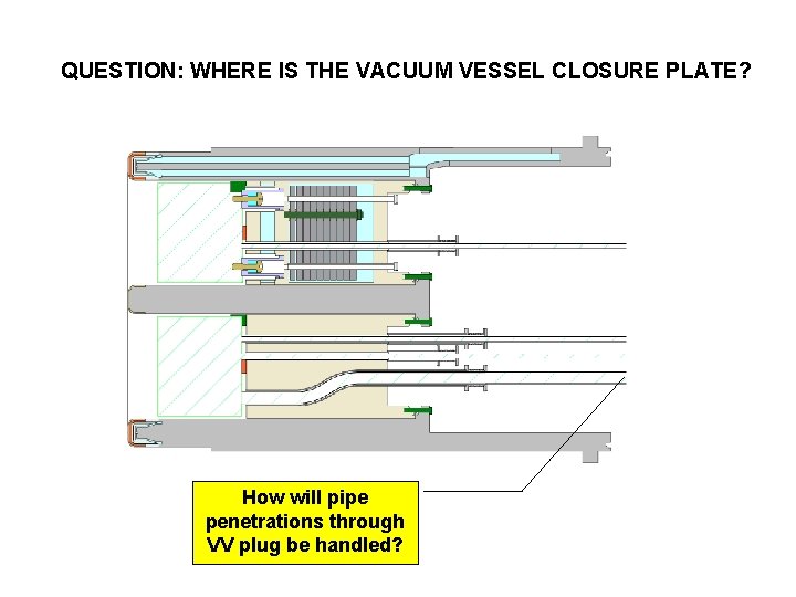 QUESTION: WHERE IS THE VACUUM VESSEL CLOSURE PLATE? How will pipe penetrations through VV