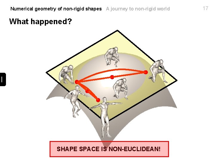 Numerical geometry of non-rigid shapes A journey to non-rigid world What happened? SHAPE SPACE