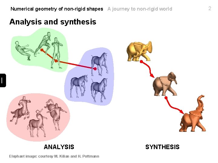 Numerical geometry of non-rigid shapes A journey to non-rigid world Analysis and synthesis ANALYSIS