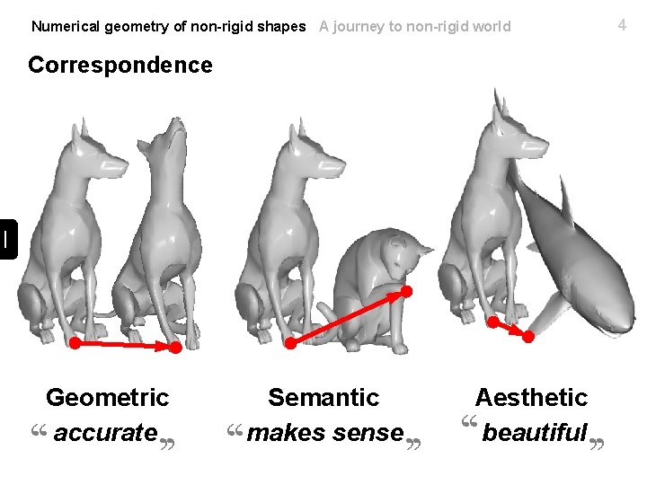 4 Numerical geometry of non-rigid shapes A journey to non-rigid world Correspondence ‘‘ ‘‘