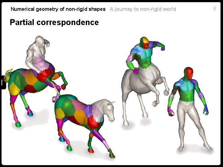 Numerical geometry of non-rigid shapes A journey to non-rigid world Partial correspondence 8 