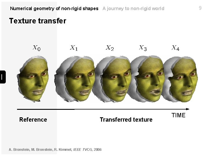 9 Numerical geometry of non-rigid shapes A journey to non-rigid world Texture transfer Reference