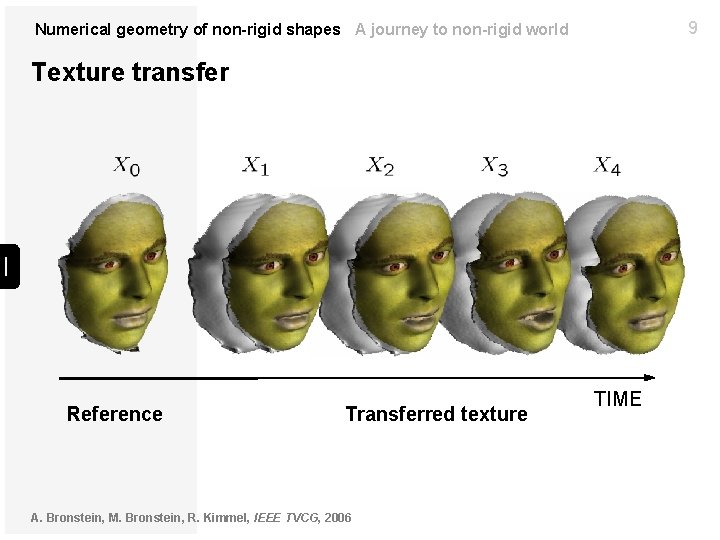 9 Numerical geometry of non-rigid shapes A journey to non-rigid world Texture transfer Reference