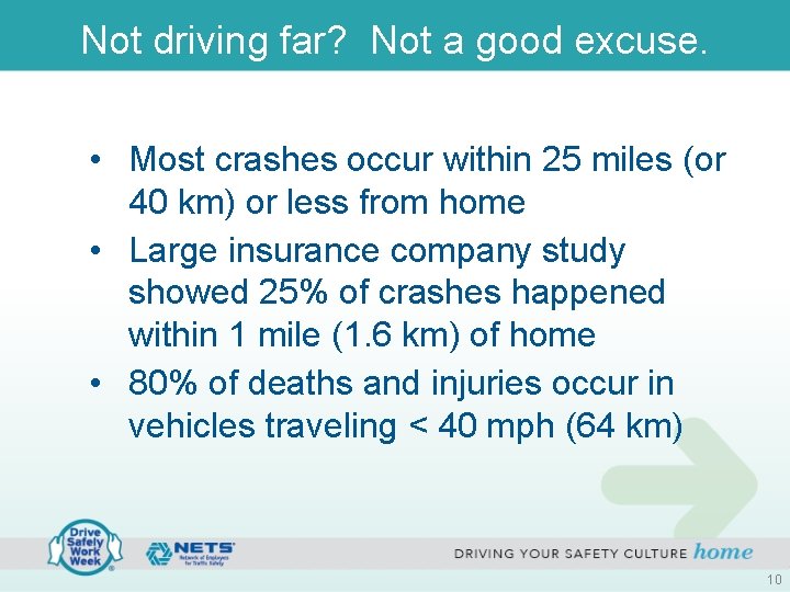Not driving far? Not a good excuse. • Most crashes occur within 25 miles Not driving far? Not a good excuse. • Most crashes occur within 25 miles
