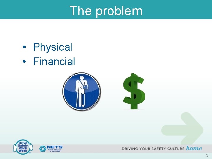 The problem • Physical • Financial 3 The problem • Physical • Financial 3