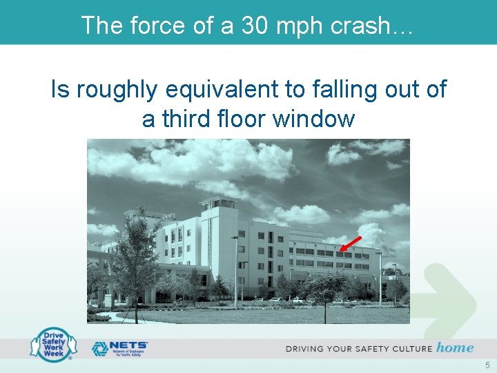 The force of a 30 mph crash… Is roughly equivalent to falling out of The force of a 30 mph crash… Is roughly equivalent to falling out of