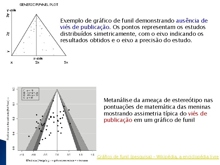 Exemplo de gráfico de funil demonstrando ausência de viés de publicação. Os pontos representam