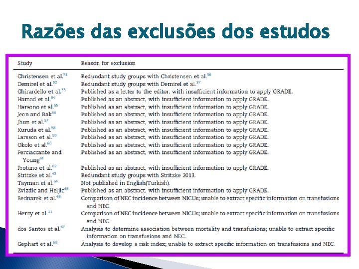 Razões das exclusões dos estudos 