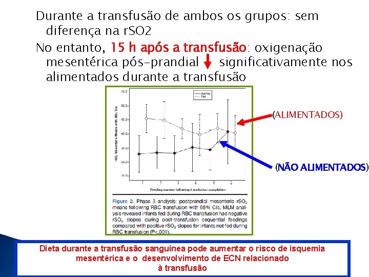 Durante a transfusão de ambos os grupos: sem diferença na r. SO 2 No