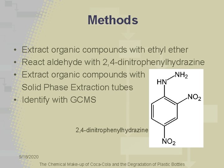 Methods • Extract organic compounds with ethyl ether • React aldehyde with 2, 4