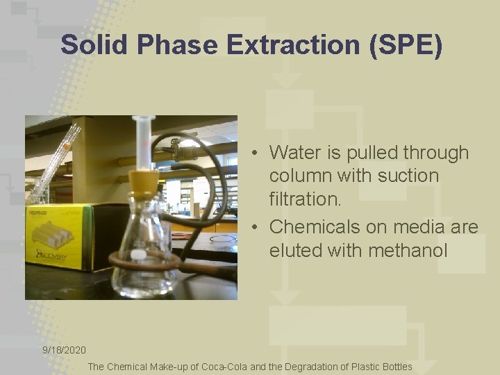 Solid Phase Extraction (SPE) • Water is pulled through column with suction filtration. •