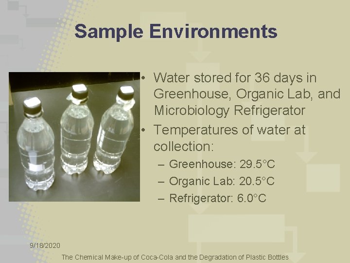 Sample Environments • Water stored for 36 days in Greenhouse, Organic Lab, and Microbiology
