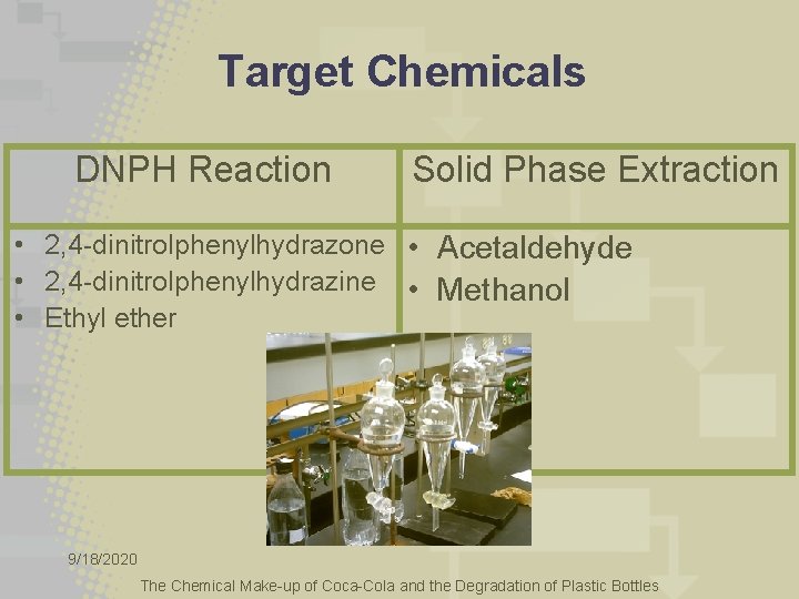 Target Chemicals DNPH Reaction Solid Phase Extraction • 2, 4 -dinitrolphenylhydrazone • Acetaldehyde •