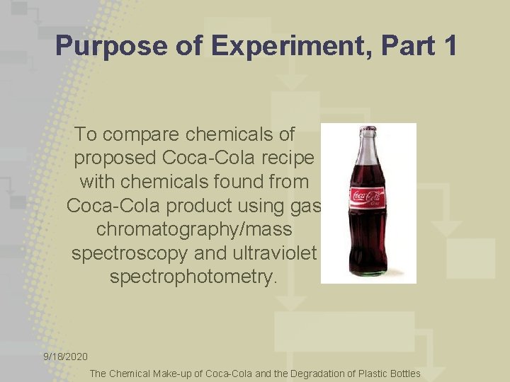 Purpose of Experiment, Part 1 To compare chemicals of proposed Coca-Cola recipe with chemicals