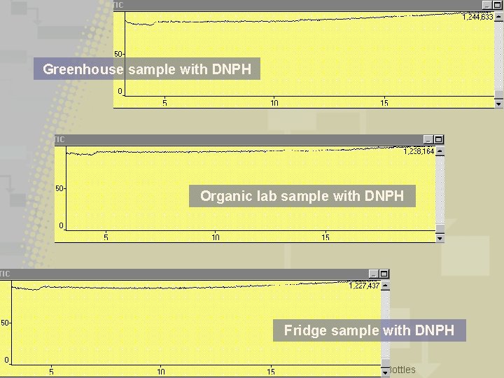Greenhouse sample with DNPH Organic lab sample with DNPH Fridge sample with DNPH 9/18/2020