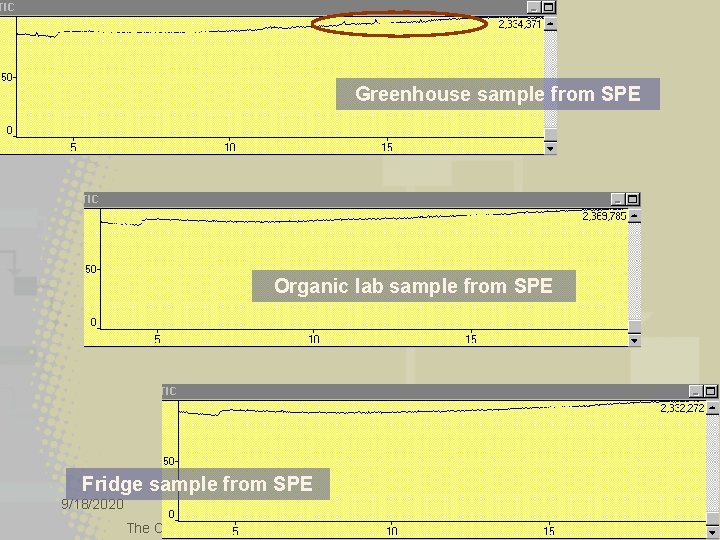 Greenhouse sample from SPE Organic lab sample from SPE Fridge sample from SPE 9/18/2020