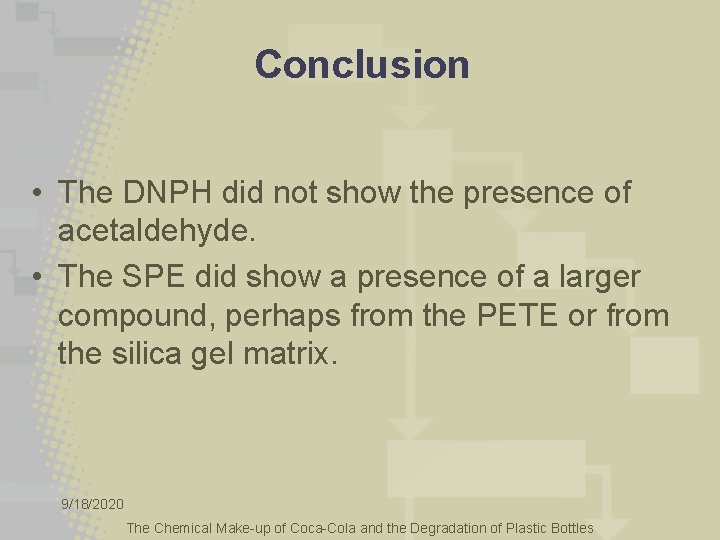 Conclusion • The DNPH did not show the presence of acetaldehyde. • The SPE