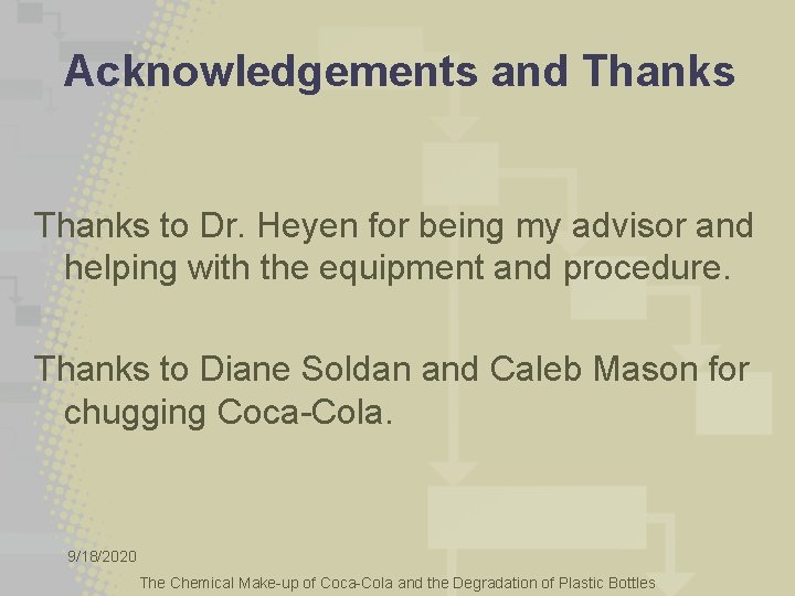 Acknowledgements and Thanks to Dr. Heyen for being my advisor and helping with the