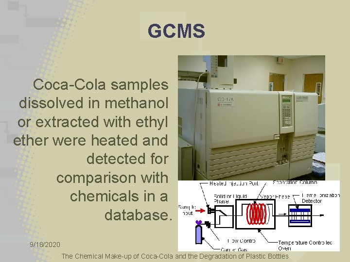 GCMS Coca-Cola samples dissolved in methanol or extracted with ethyl ether were heated and