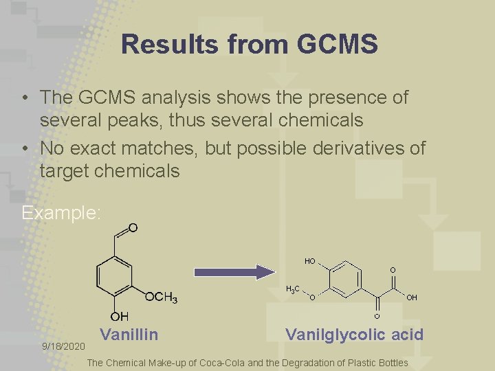 Results from GCMS • The GCMS analysis shows the presence of several peaks, thus