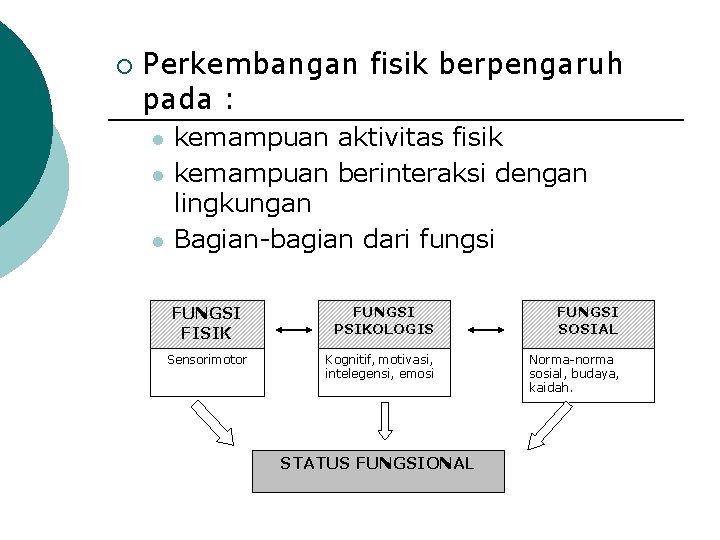 ¡ Perkembangan fisik berpengaruh pada : l l l kemampuan aktivitas fisik kemampuan berinteraksi