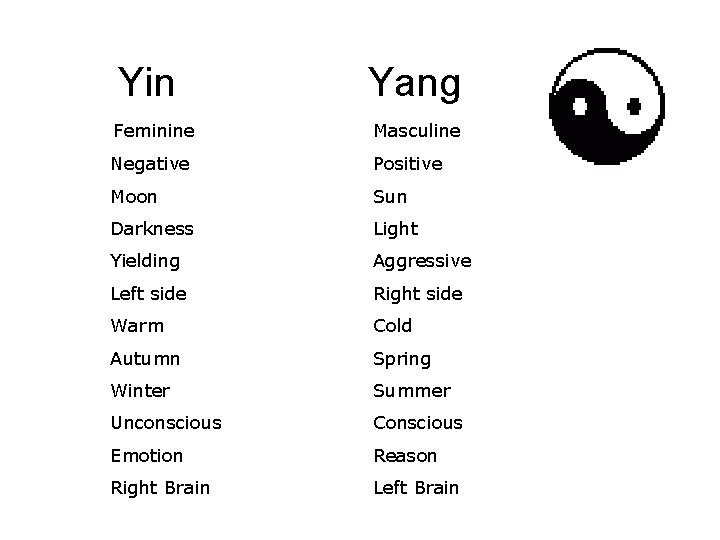 Yin Yang Feminine Masculine Negative Positive Moon Sun Darkness Light Yielding Aggressive Left side