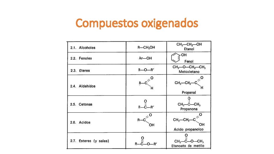 Compuestos oxigenados 