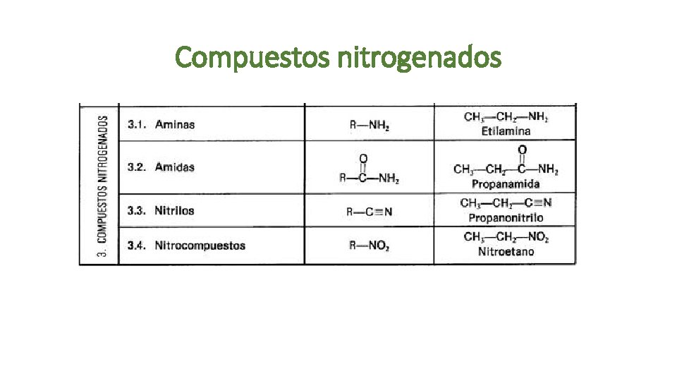 Compuestos nitrogenados 