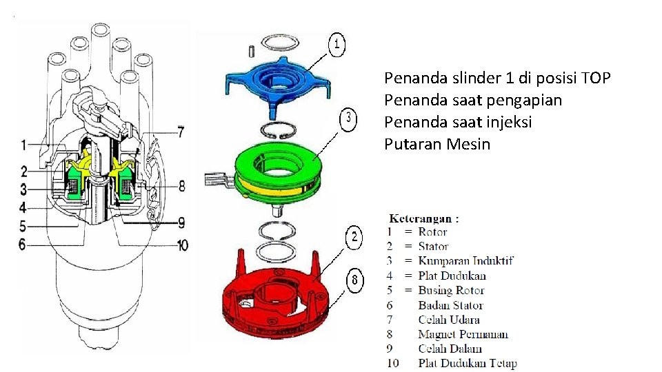 Penanda slinder 1 di posisi TOP Penanda saat pengapian Penanda saat injeksi Putaran Mesin