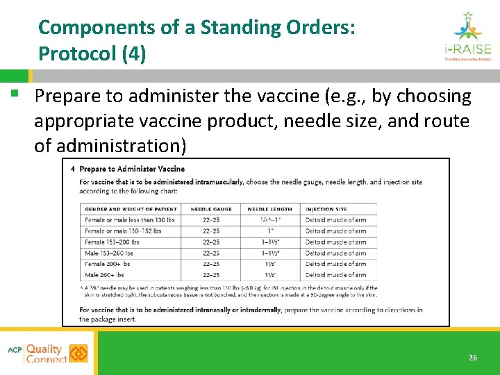 Components of a Standing Orders: Protocol (4) § Prepare to administer the vaccine (e.