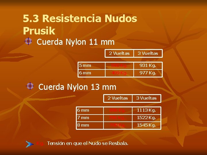 5. 3 Resistencia Nudos Prusik Cuerda Nylon 11 mm 2 Vueltas 3 Vueltas 5