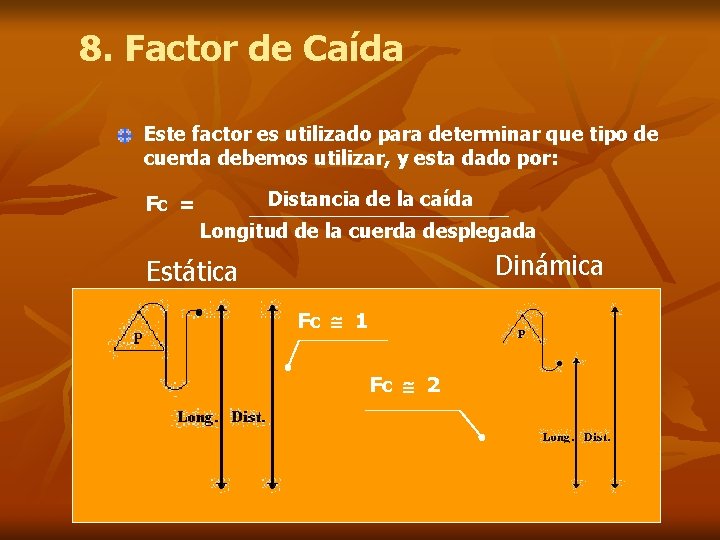 8. Factor de Caída Este factor es utilizado para determinar que tipo de cuerda