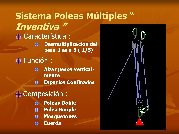 Sistema Poleas Múltiples “ Inventiva ” Característica : Desmultiplicación del peso 1 es a