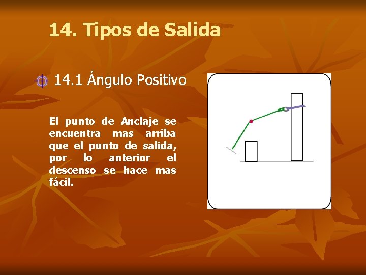 14. Tipos de Salida 14. 1 Ángulo Positivo El punto de Anclaje se encuentra