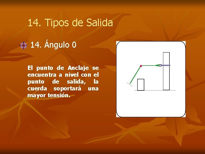 14. Tipos de Salida 14. Ángulo 0 El punto de Anclaje se encuentra a