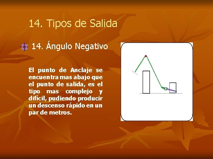 14. Tipos de Salida 14. Ángulo Negativo El punto de Anclaje se encuentra mas