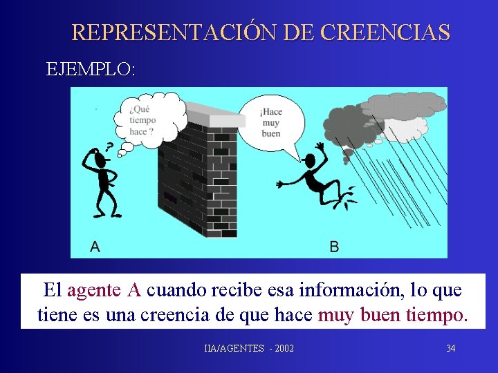 REPRESENTACIÓN DE CREENCIAS EJEMPLO: El agente A cuando recibe esa información, lo que tiene
