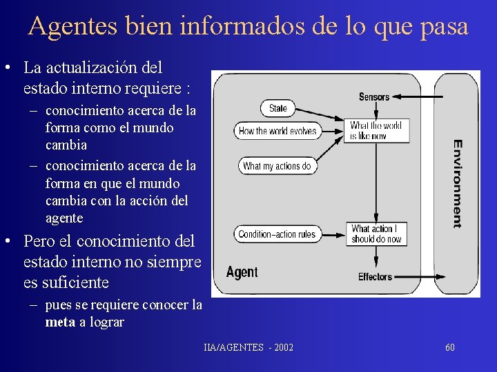 Agentes bien informados de lo que pasa • La actualización del estado interno requiere
