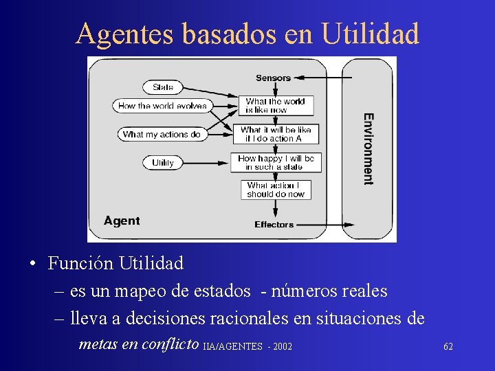 Agentes basados en Utilidad • Función Utilidad – es un mapeo de estados -