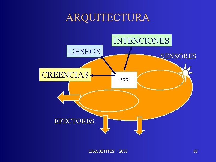 ARQUITECTURA INTENCIONES DESEOS CREENCIAS SENSORES ? ? ? EFECTORES IIA/AGENTES - 2002 66 