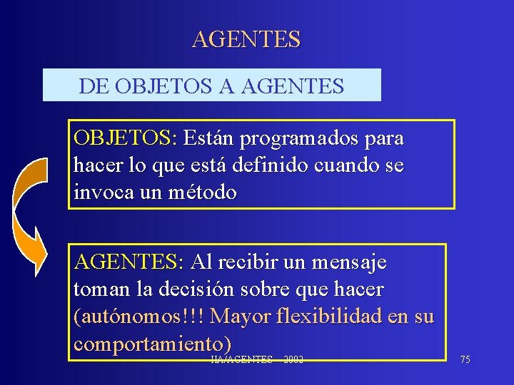 AGENTES DE OBJETOS A AGENTES OBJETOS: Están programados para hacer lo que está definido